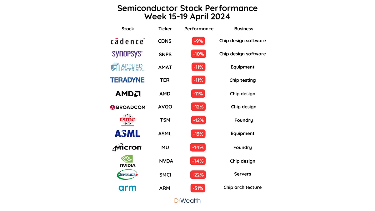 CPU 슈퍼사이클 수혜주 투자 방법 2026: 삼성전자·DB하이텍·ISC